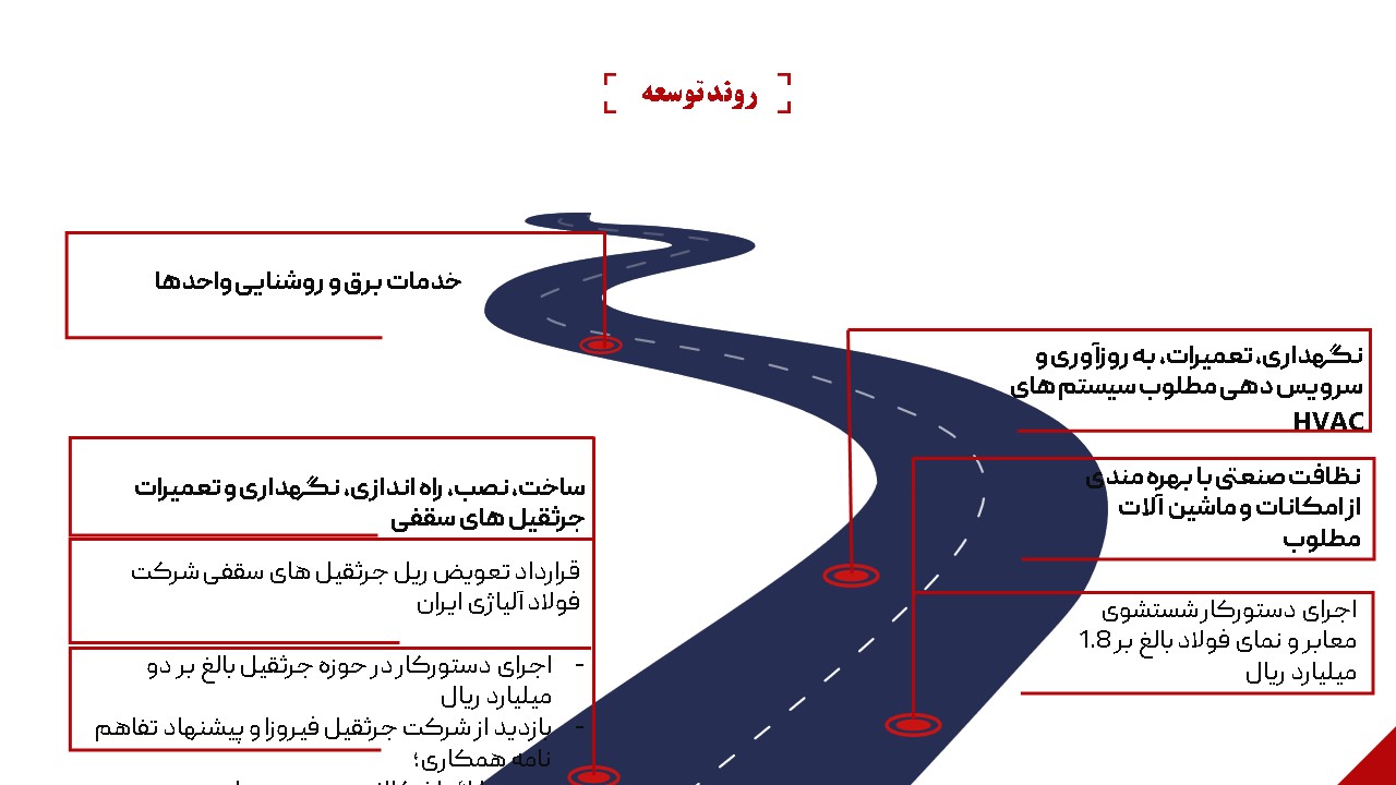 روند توسعه